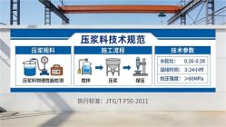 磴口本地工厂讲解：说一遍公路压浆料和铁路压浆料的区别
