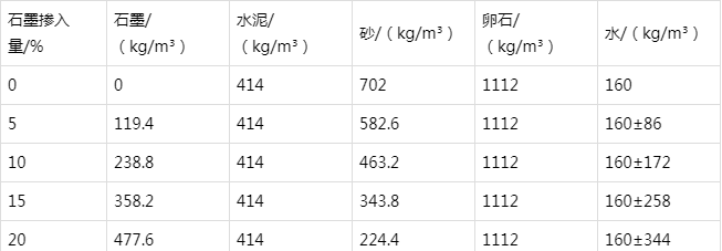 磴口防静电水泥砂浆怎么做(附配比及施工方法)